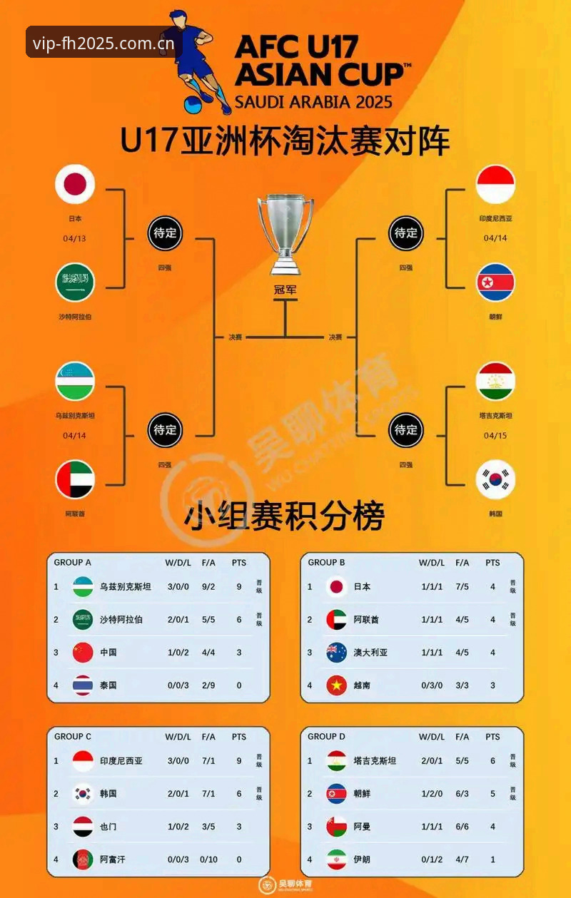 U17国足抽签深度分析：强敌环伺下的出线路径与实战策略